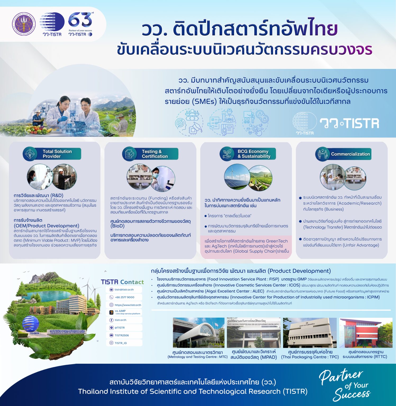 วว ติดปีกสตาร์ทอัพไทย ขับเคลื่อนระบบนิเวศนวัตกรรมครบวงจร — กองประชาสัมพันธ์ วว