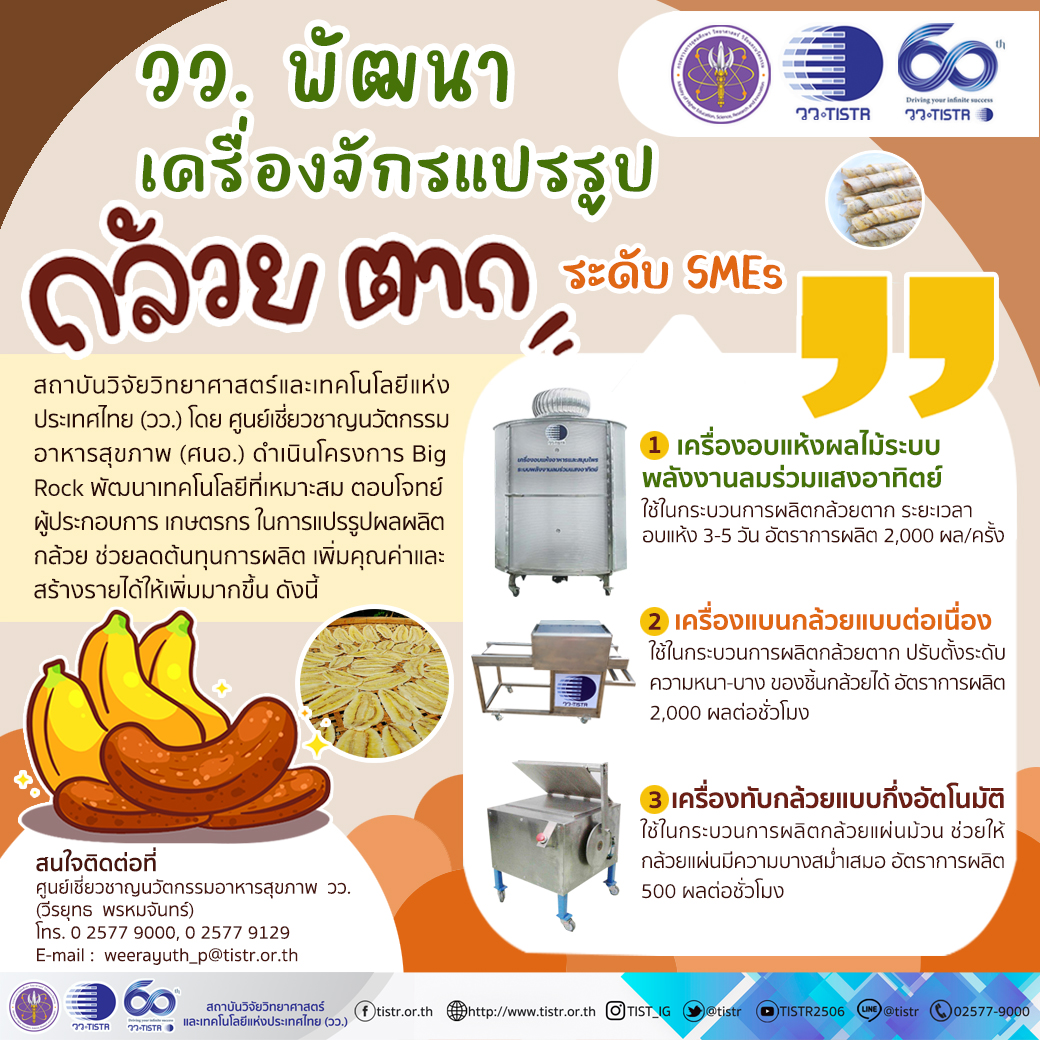  เครื่องจักรแปรรูปกล้วยตาก ระดับ SMEs