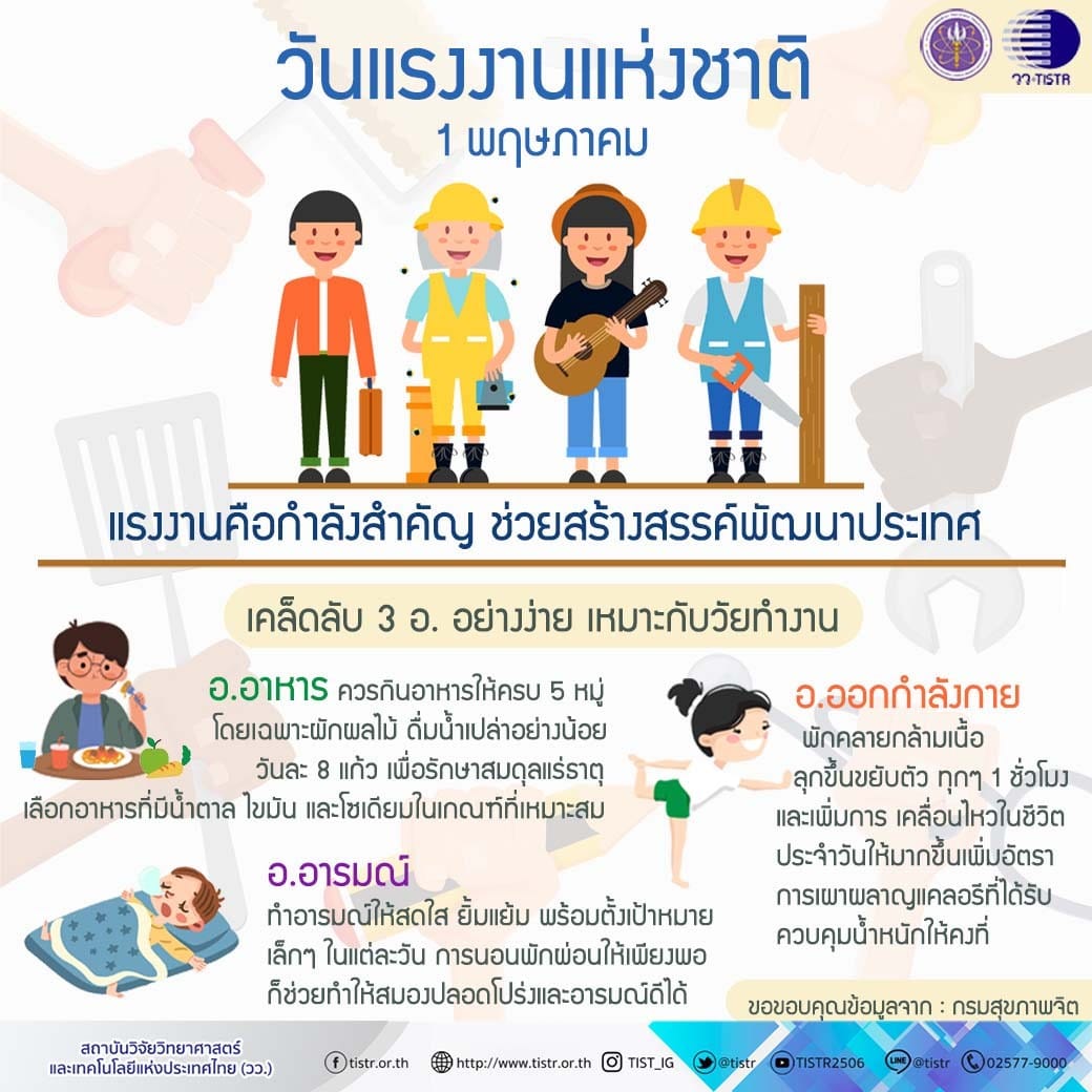 วันแรงงานแห่งชาติ