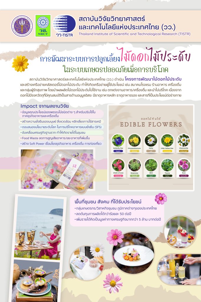 ไม้ดอกไม้ประดับเพื่อการบริโภค