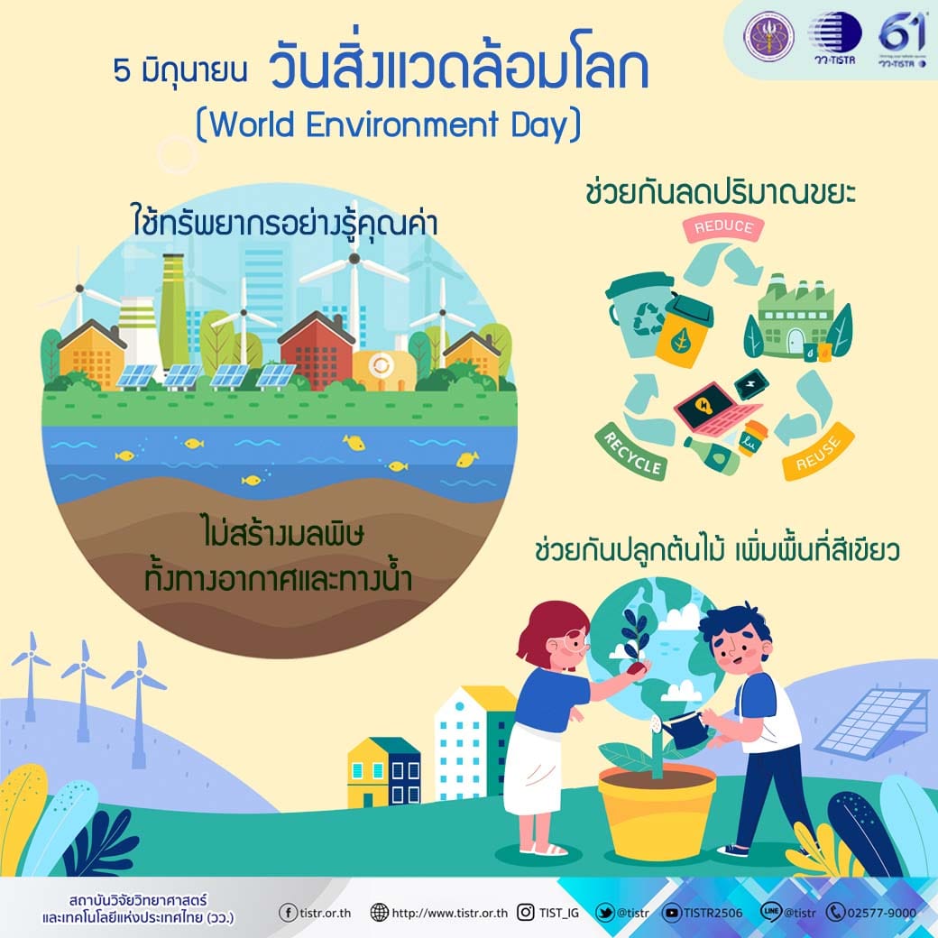 วันสิ่งแวดล้อมโลก 