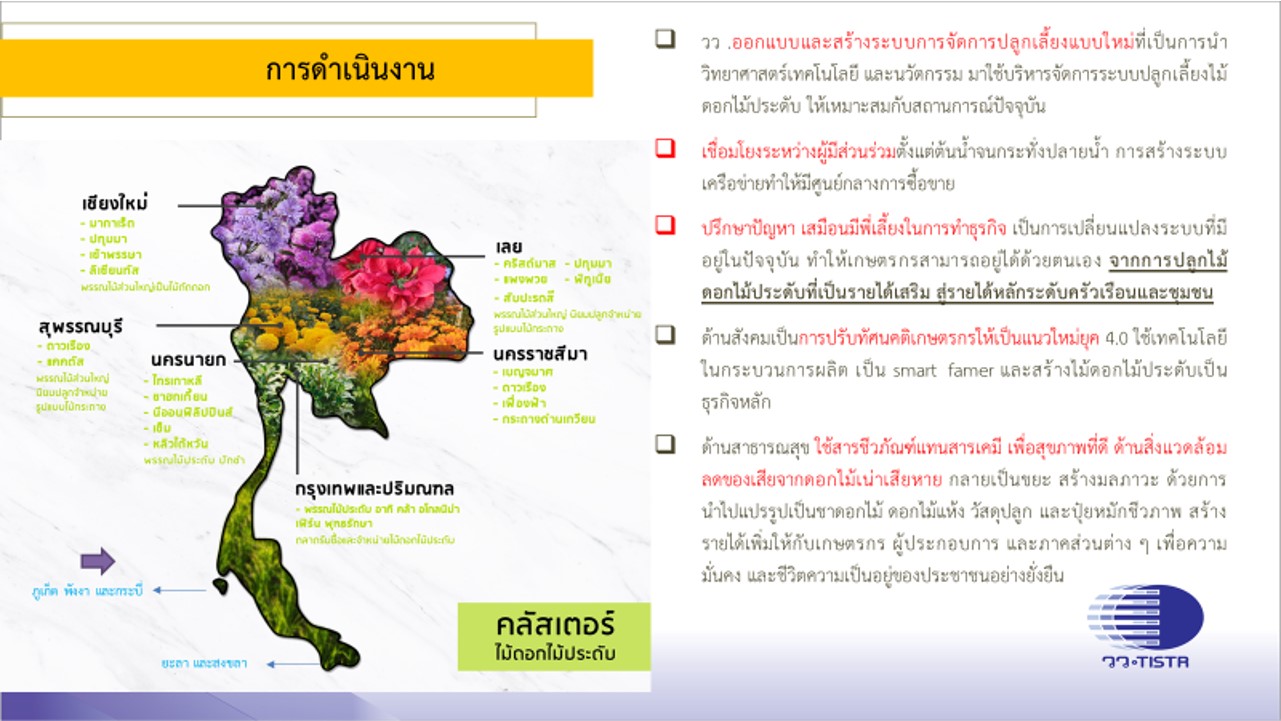 CSR %E0%B8%A7%E0%B8%A7. 22
