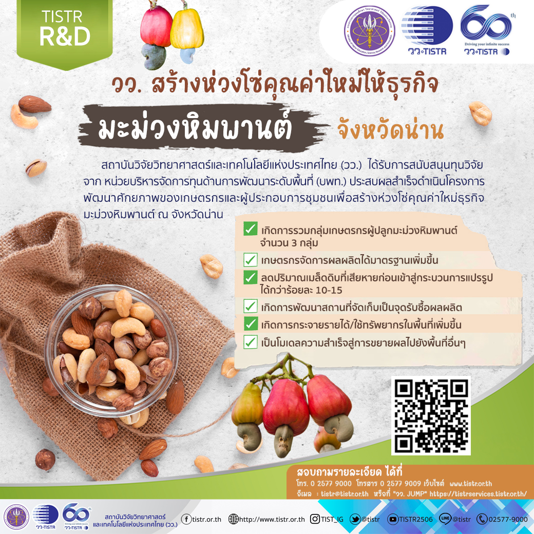 วว. พัฒนาศักยภาพเกษตรกร  ผู้ประกอบการชุมชน   สร้างห่วงโซ่คุณค่าใหม่ให้ธุรกิจมะม่วงหิมพานต์จังหวัดน่าน
