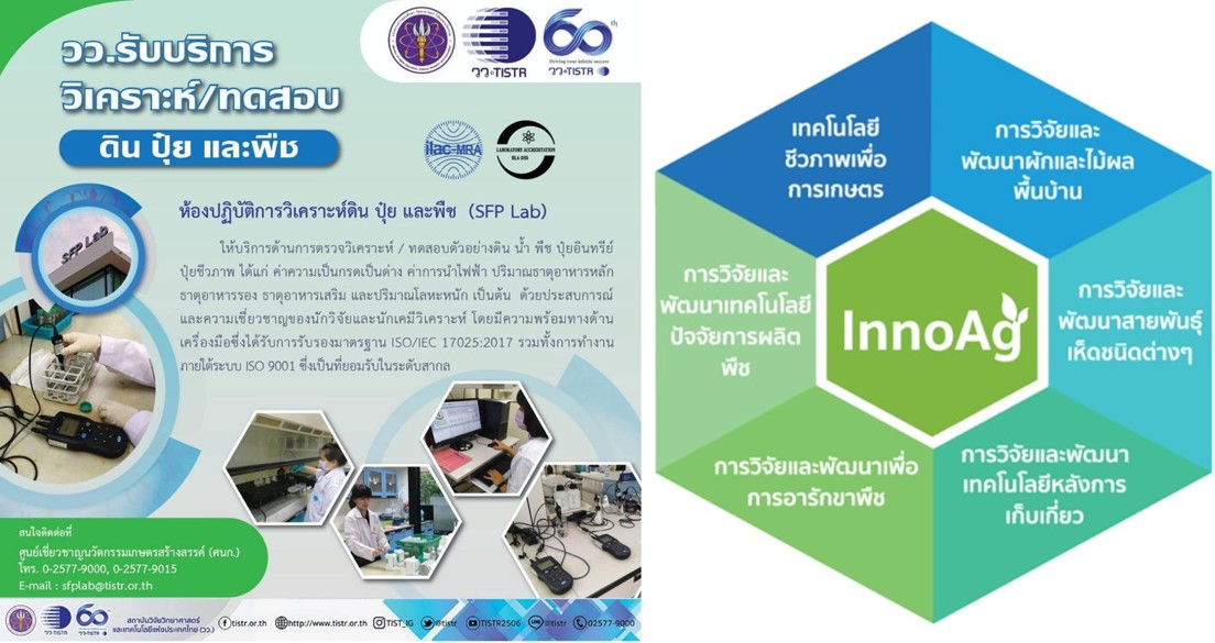 วว ให้บริการวิเคราะห์ ทดสอบ ดิน ปุ๋ย และพืช — กองประชาสัมพันธ์ วว